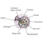 Gold-plated copper Nawaratna talisman yantra