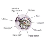 Aranyozott réz Nawaratna talizmán yantra