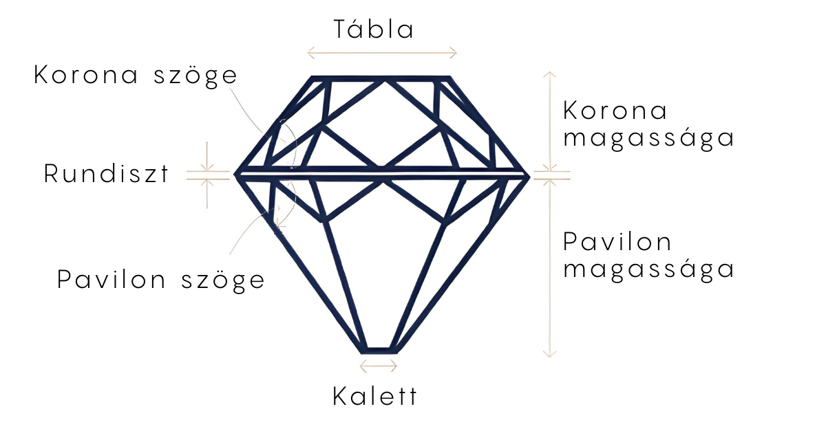old-mine-cut-diamond-tulajdonsagai.png