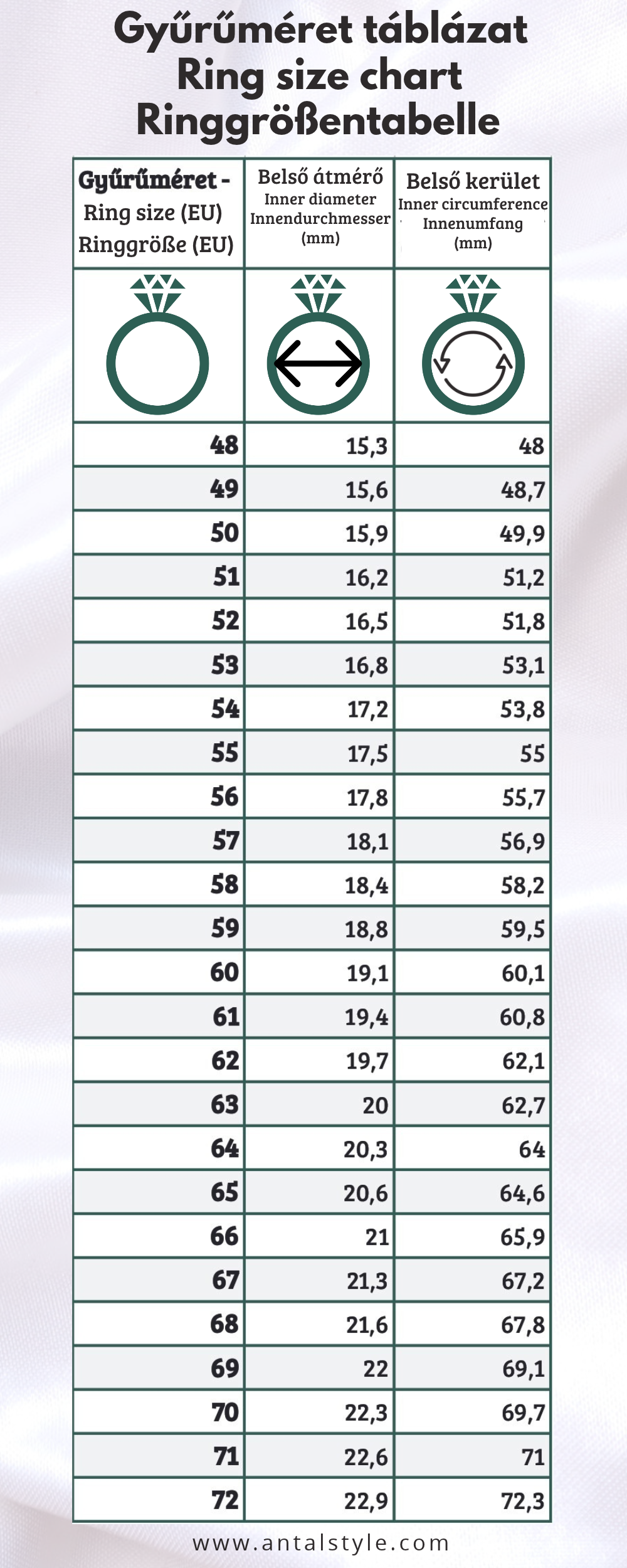 Gyűrűméret táblázat - Ring Size Chart